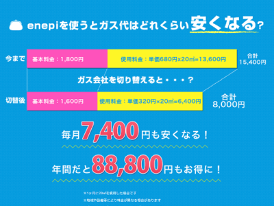 今使用しているLPガス料金安くしませんか？比較して差額を貯金する事もできます。